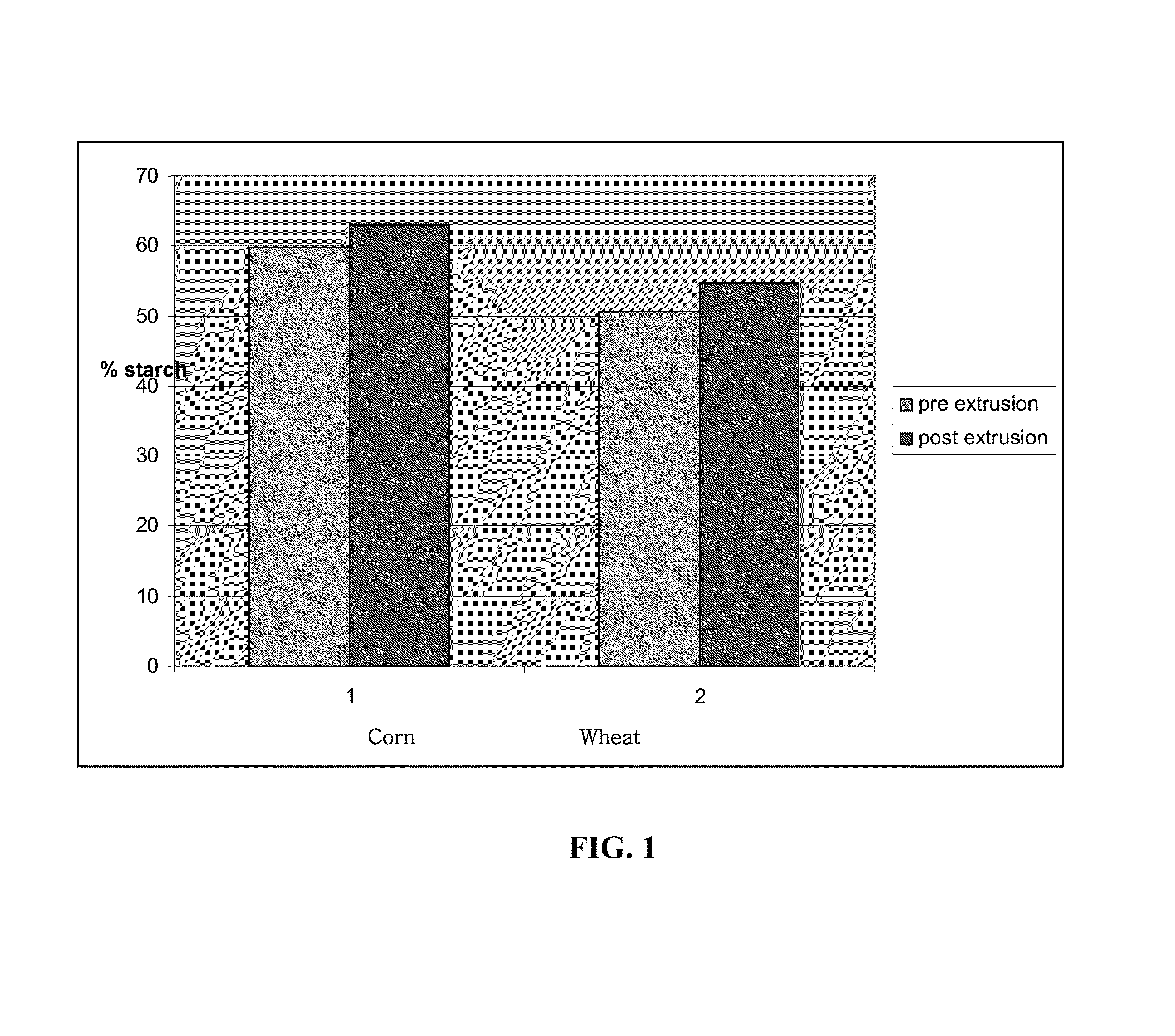 Method of Preparing Highly Dispersible Whole Grain Flour with an Increased Avenanthramide Content