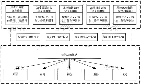 Fault diagnosis method and system for heading machine hydraulic system