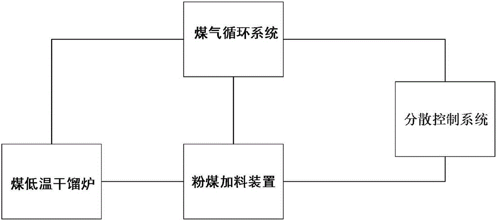 Pulverized coal low temperature carbonization system and method and coal low temperature carbonization system