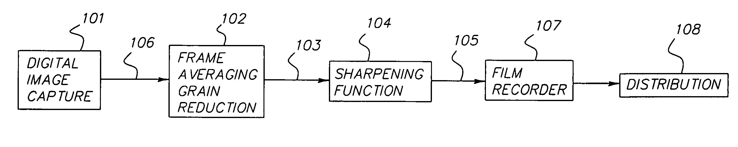 Method and system for motion image digital processing