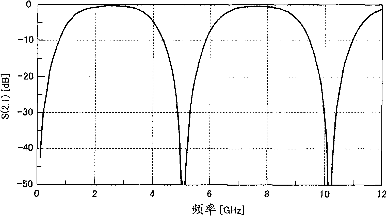 High-frequency module