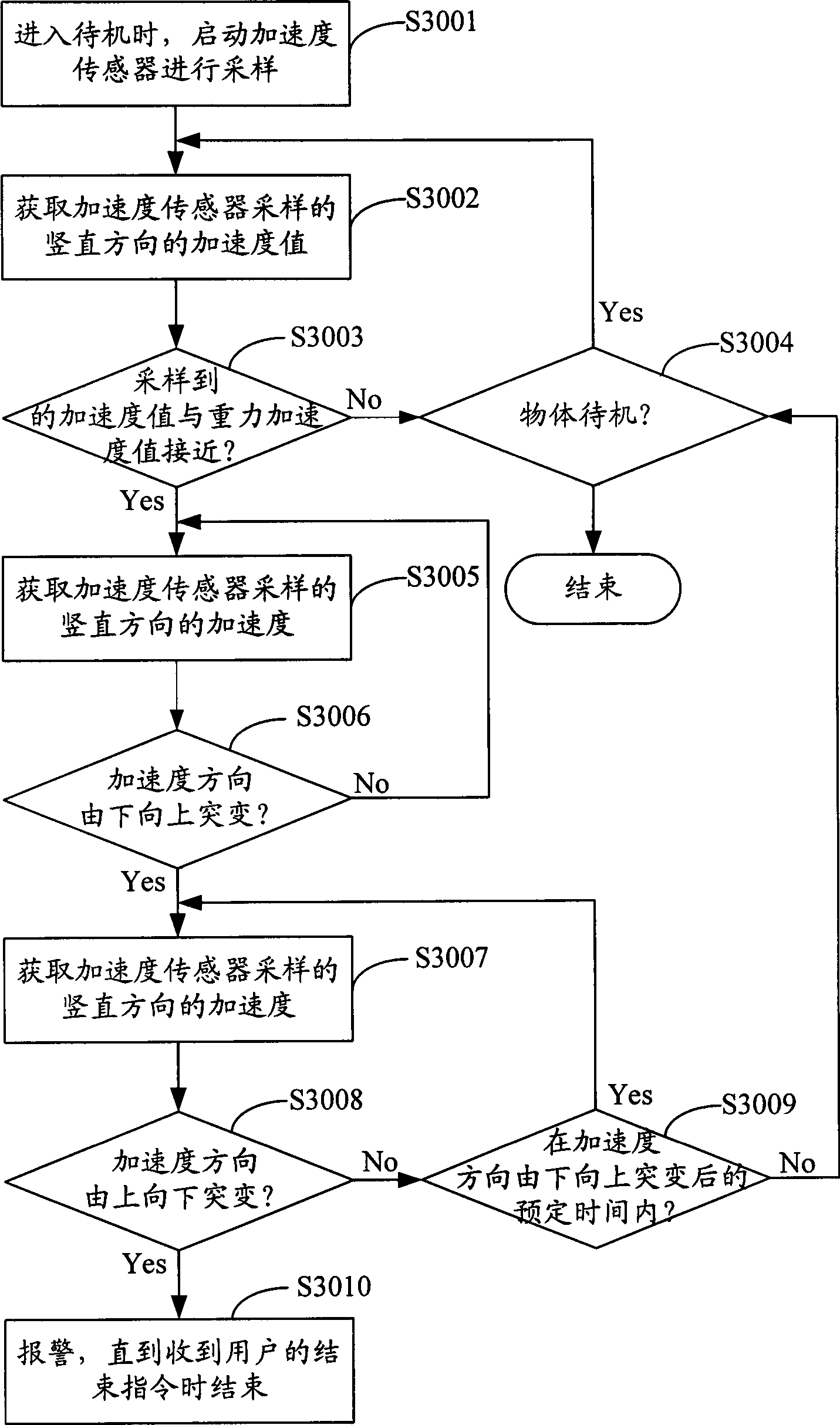 Mobile terminal and drop alarm method and device for objects