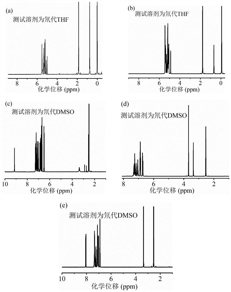 Aggregation-induced luminescent aniline derivative luminescent compound and preparation method thereof