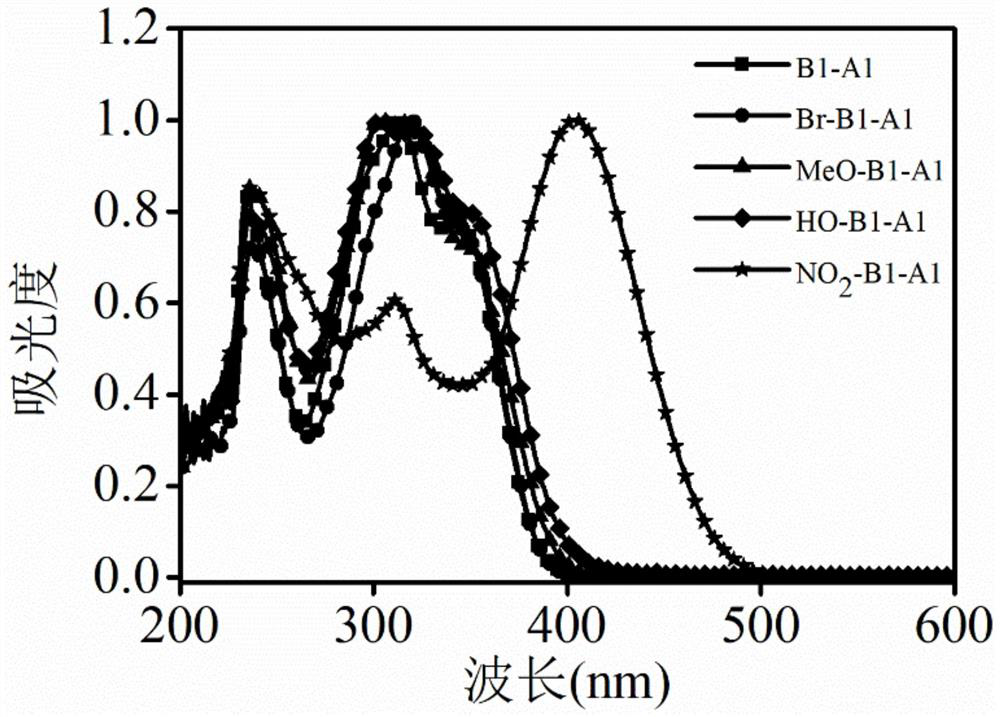 Aggregation-induced luminescent aniline derivative luminescent compound and preparation method thereof