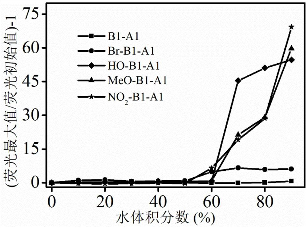 Aggregation-induced luminescent aniline derivative luminescent compound and preparation method thereof