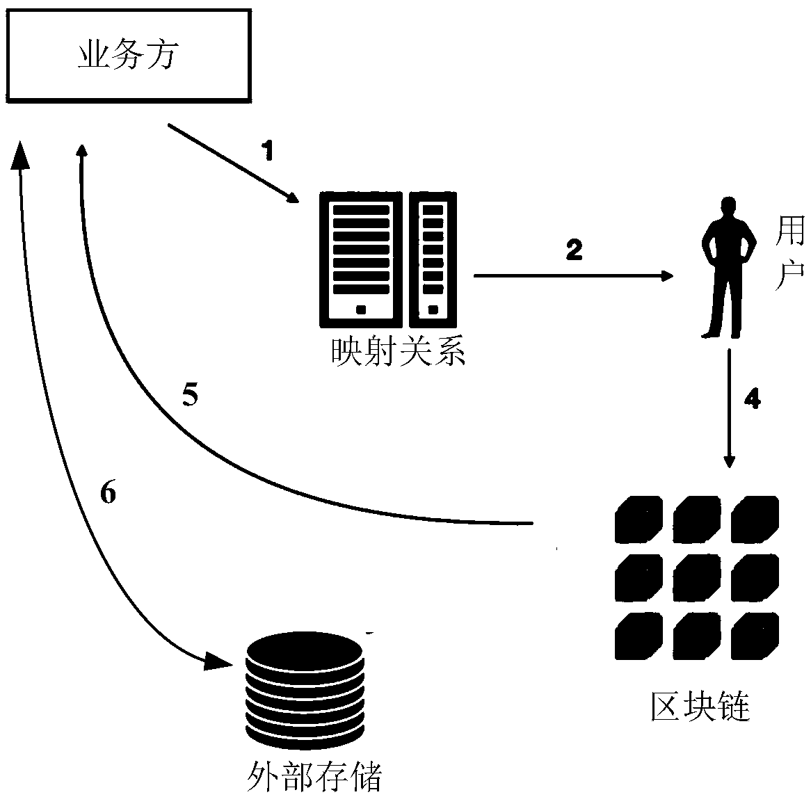 Identity verification method and device and electronic equipment