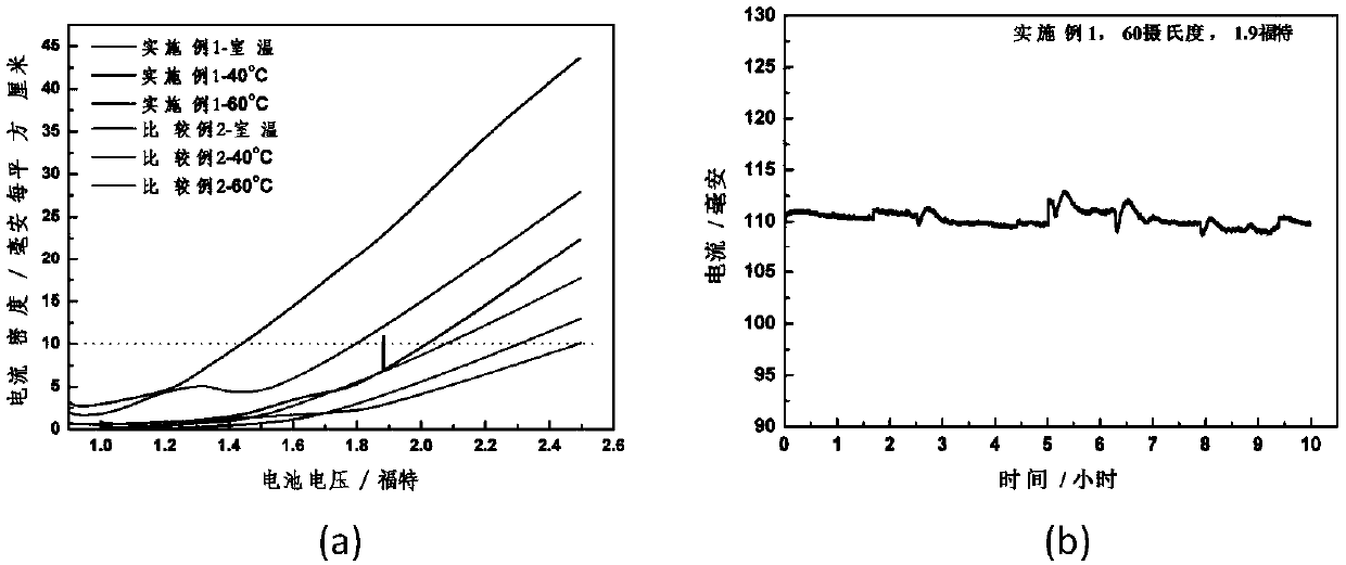 Alkaline water electrolysis total battery