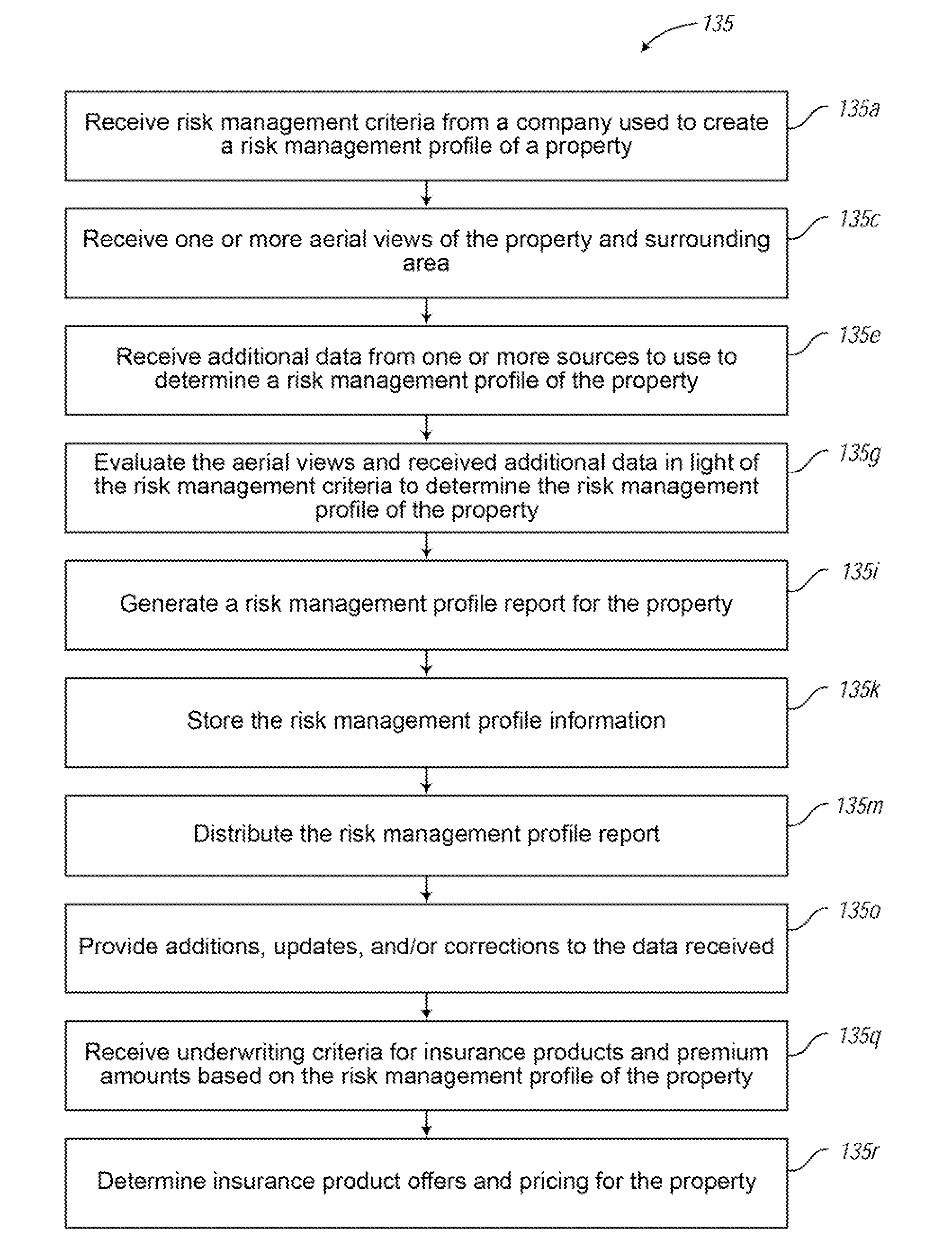 Systems and methods for performing a risk management assessment of a property