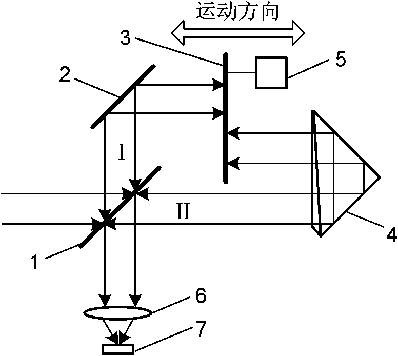 Double-sided reflecting moving mirror interferometer