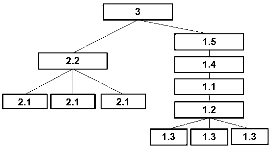 Energy management system and energy management method