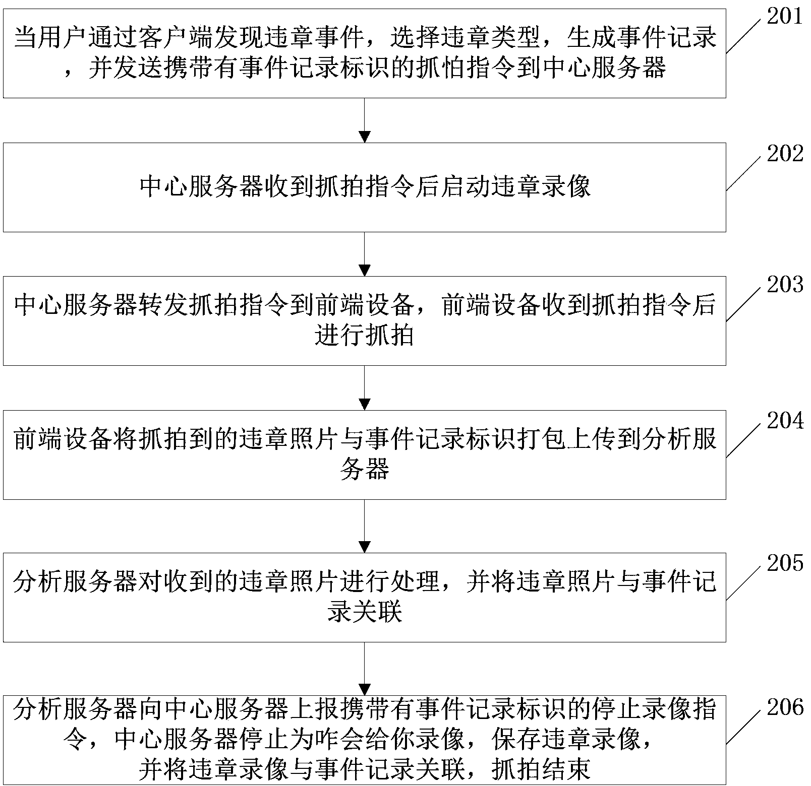 Method for capturing violation of regulations