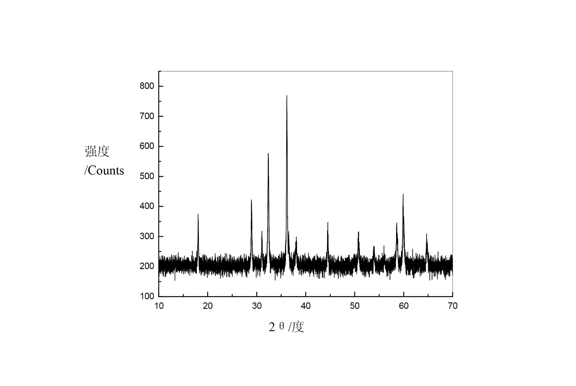 Spherical manganic manganous oxide and its preparation method