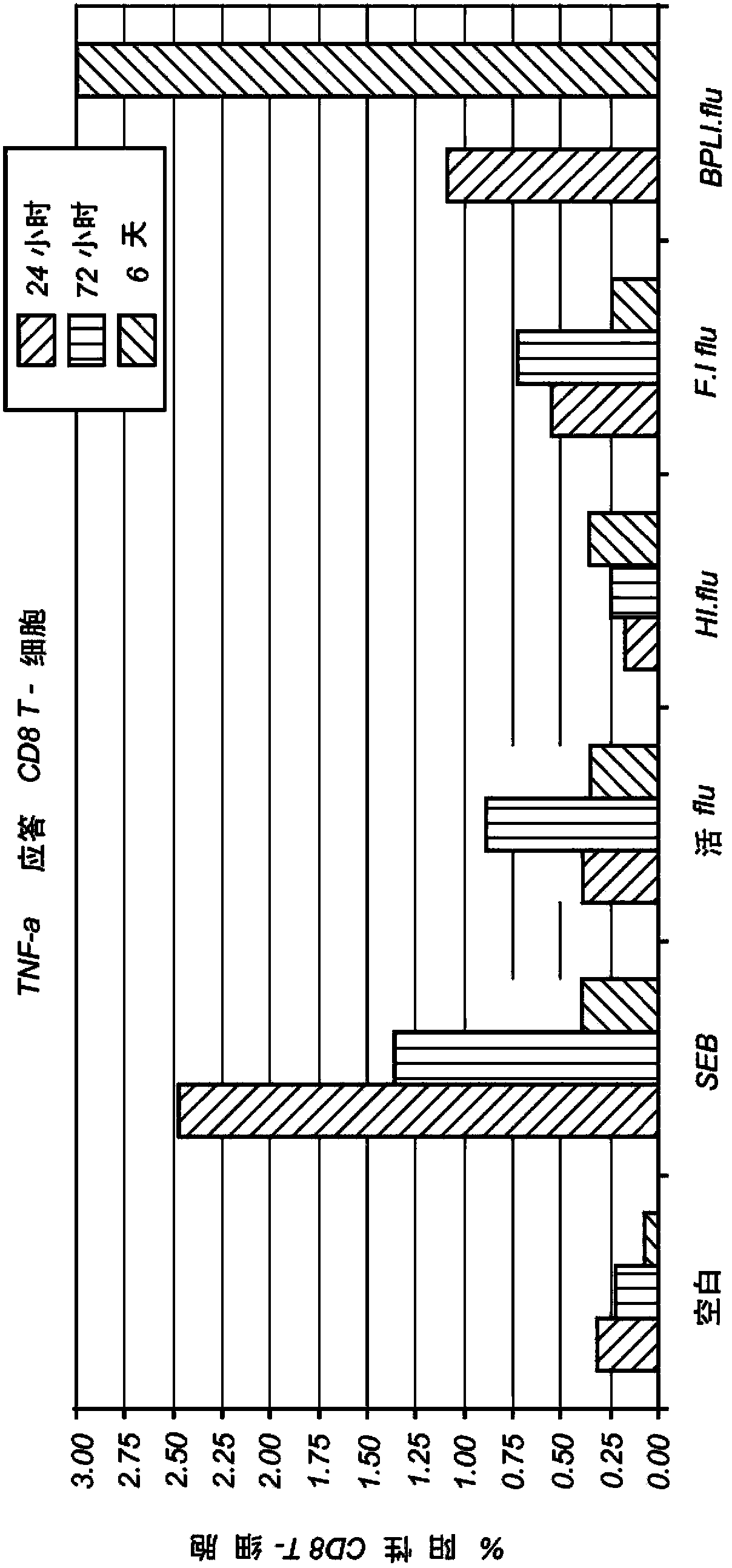 Methods for diagnosis of immune responses against viruses