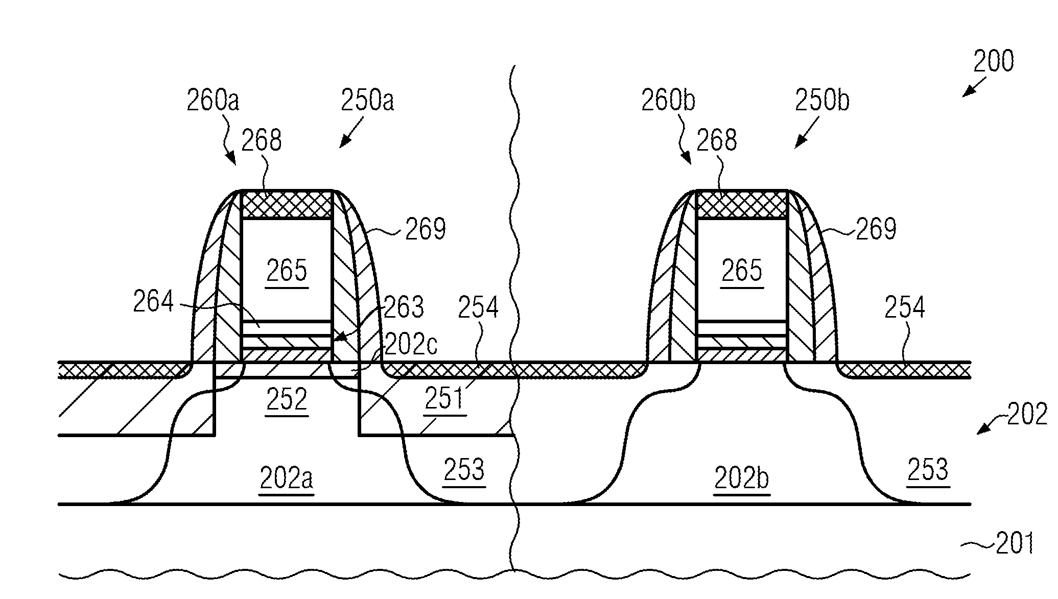 Superior stability of characteristics of transistors having an early formed high-k metal gate