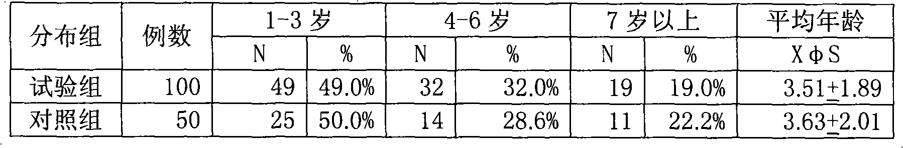 Medicament for treating upper respiratory tract infection in children and preparation method thereof