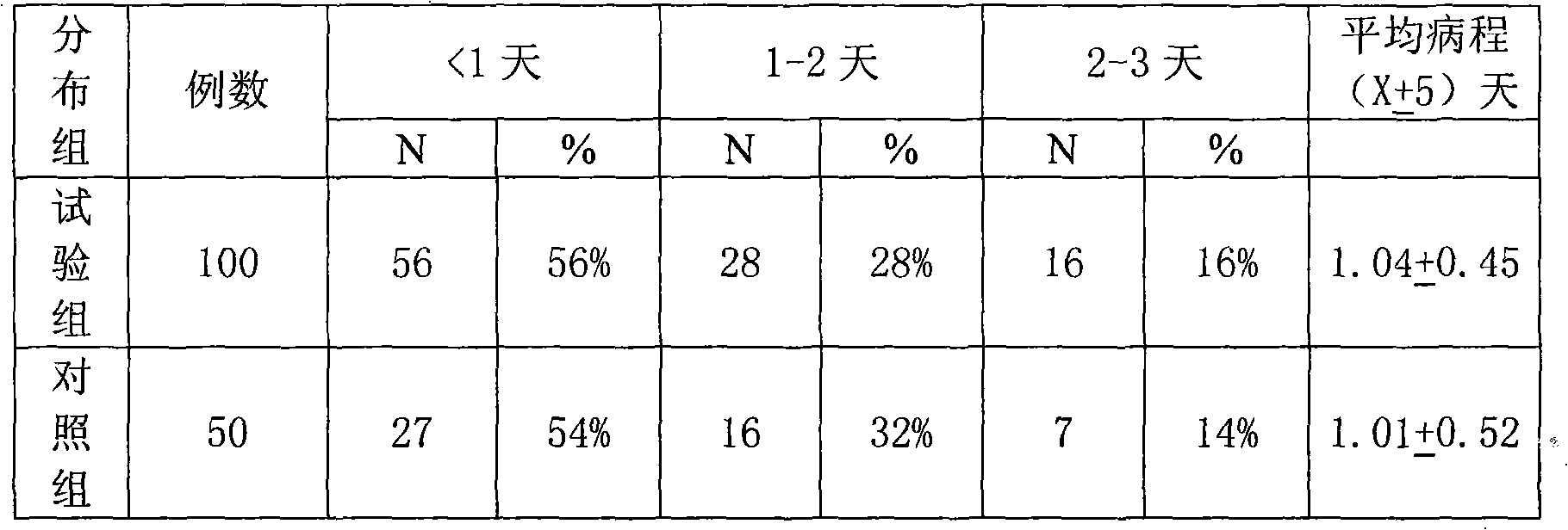 Medicament for treating upper respiratory tract infection in children and preparation method thereof