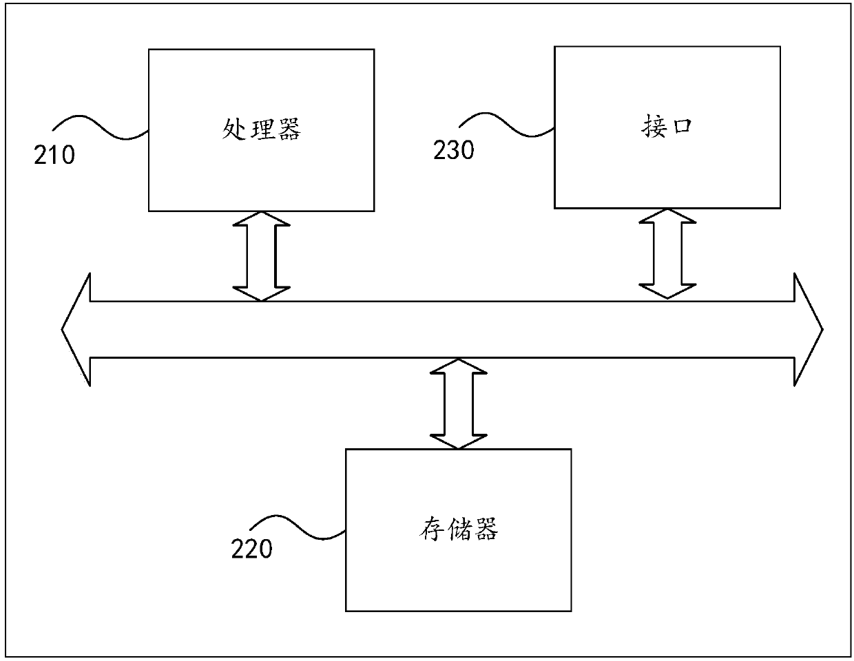 Random weight network generalization ability improvement method and device, and computer readable storage medium