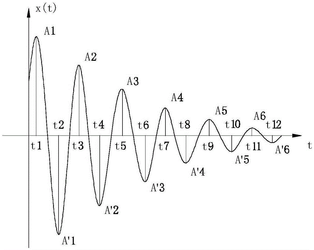 Method, device, and system for modal damping identification