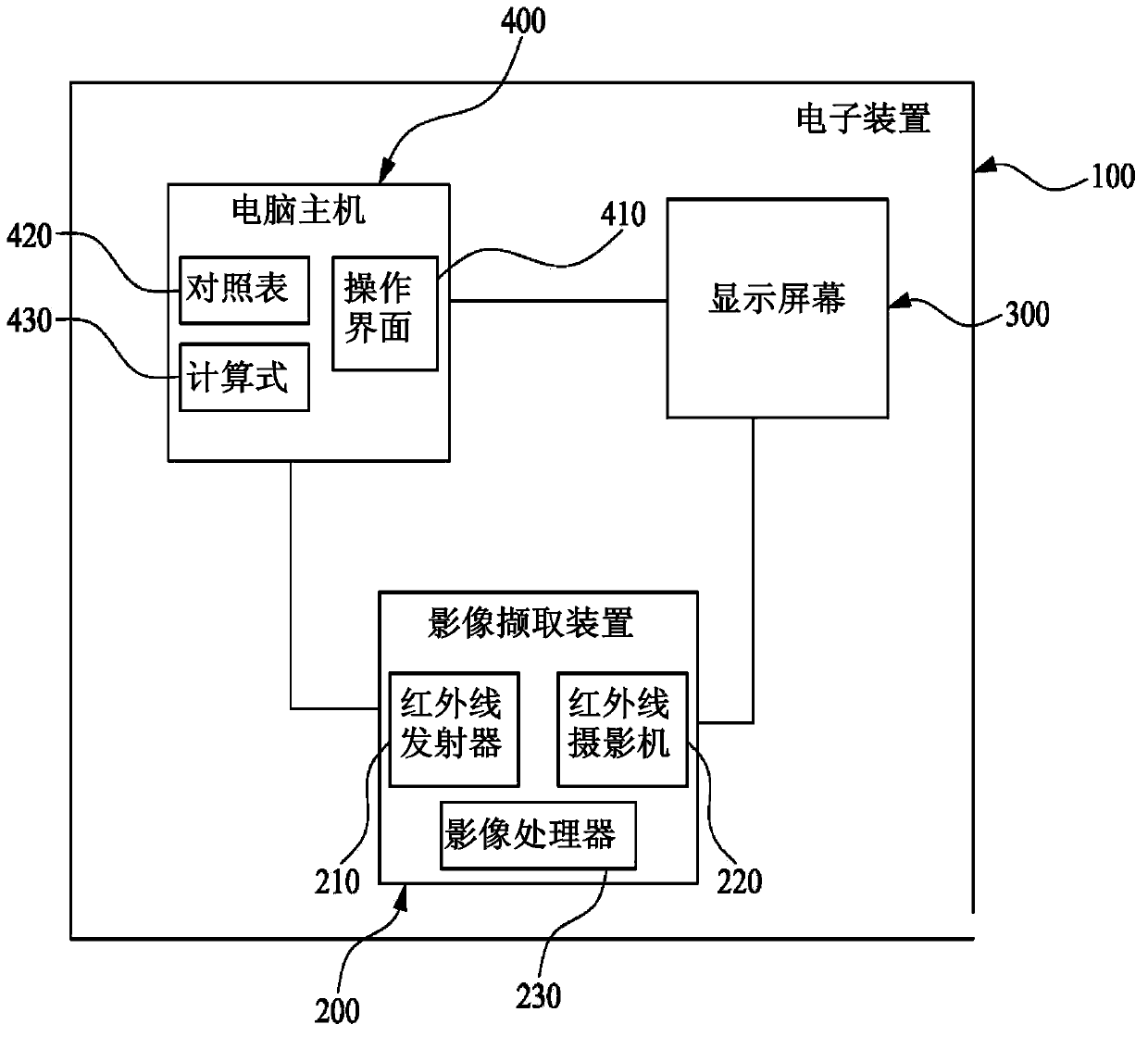 Electronic device with virtual touch service and virtual touch immediate correction method