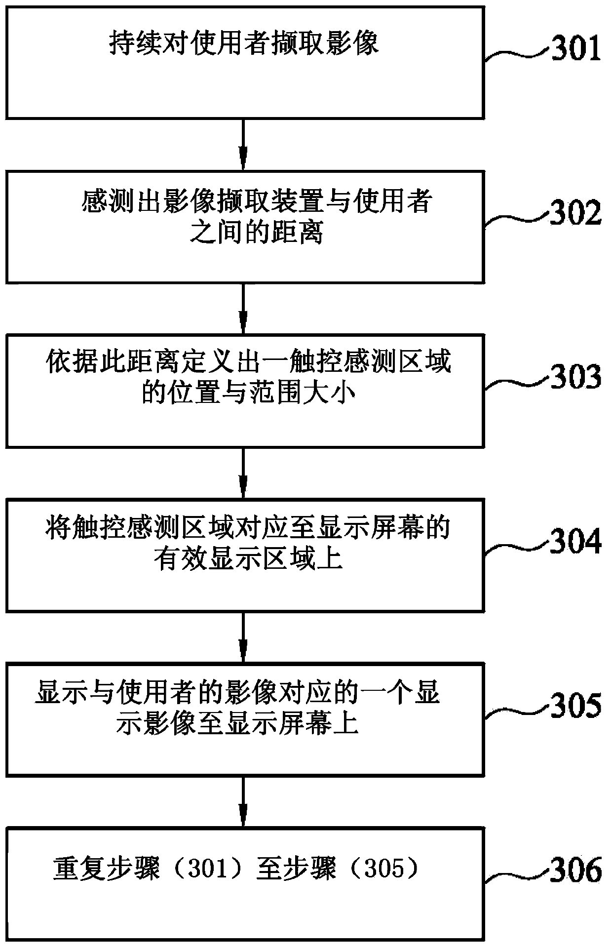 Electronic device with virtual touch service and virtual touch immediate correction method