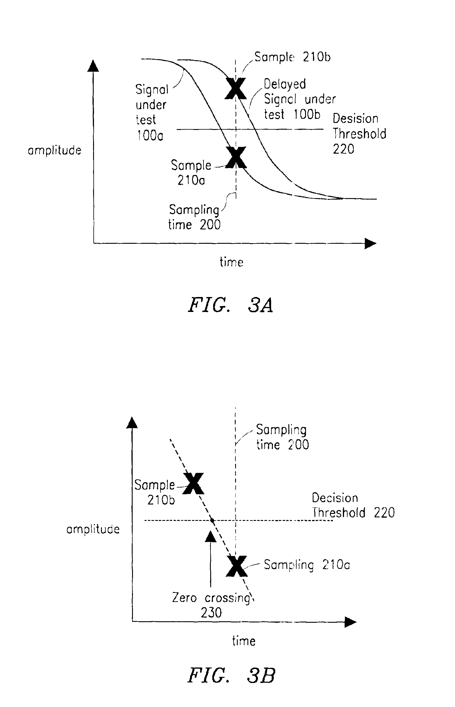 Zero-crossing direction and time interval jitter measurement apparatus using offset sampling