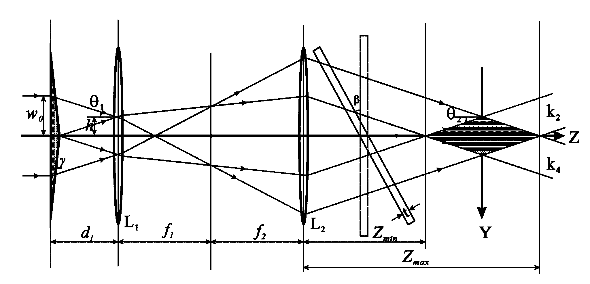 Method and device of fluorescence microscopy by using pyramid lens to generate structured lighting