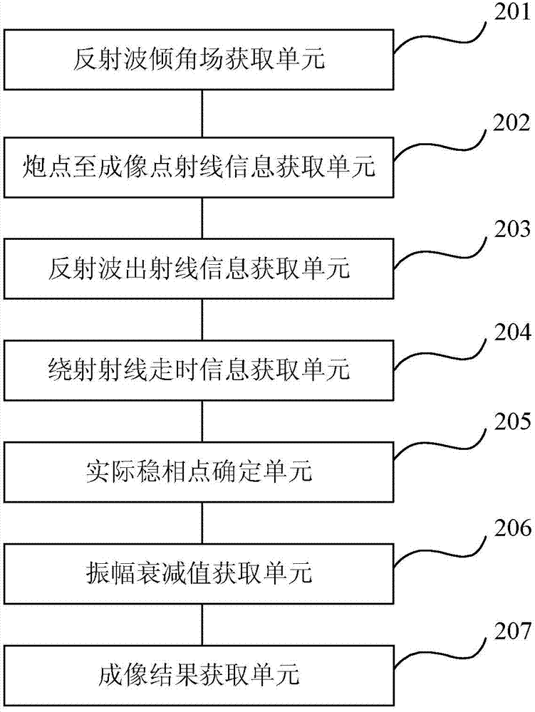 Diffracted wave imaging method and diffracted wave imaging device based on dynamical features