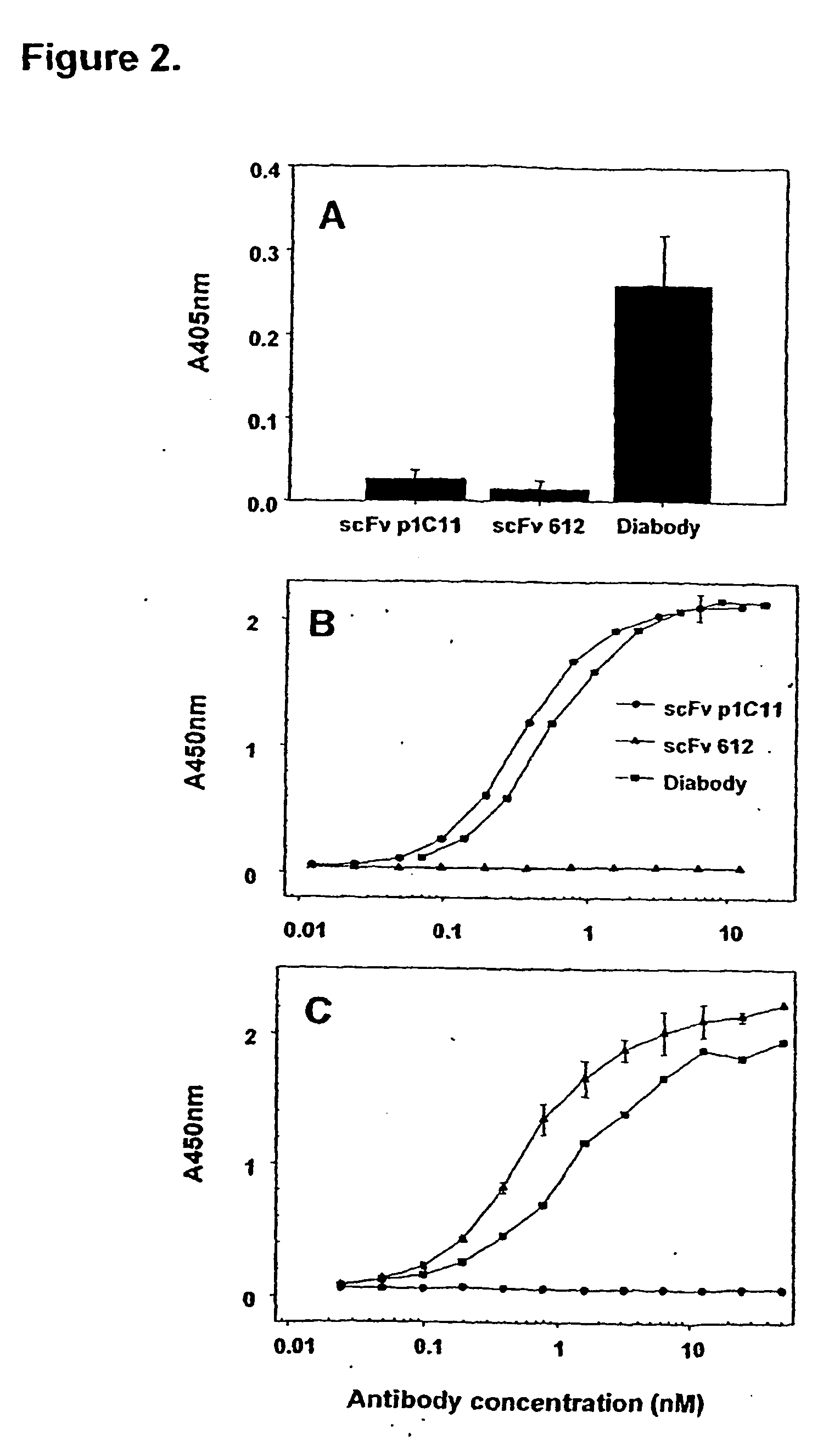 Bispecific antibodies that bind to vegf receptors