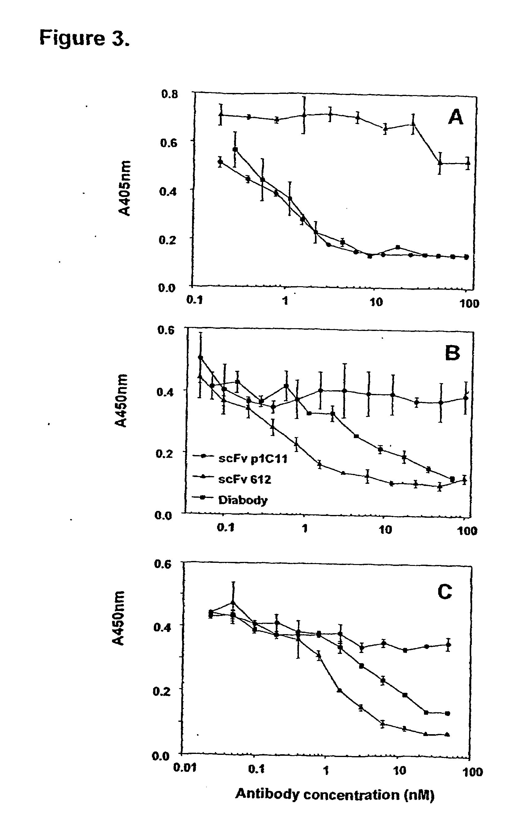 Bispecific antibodies that bind to vegf receptors