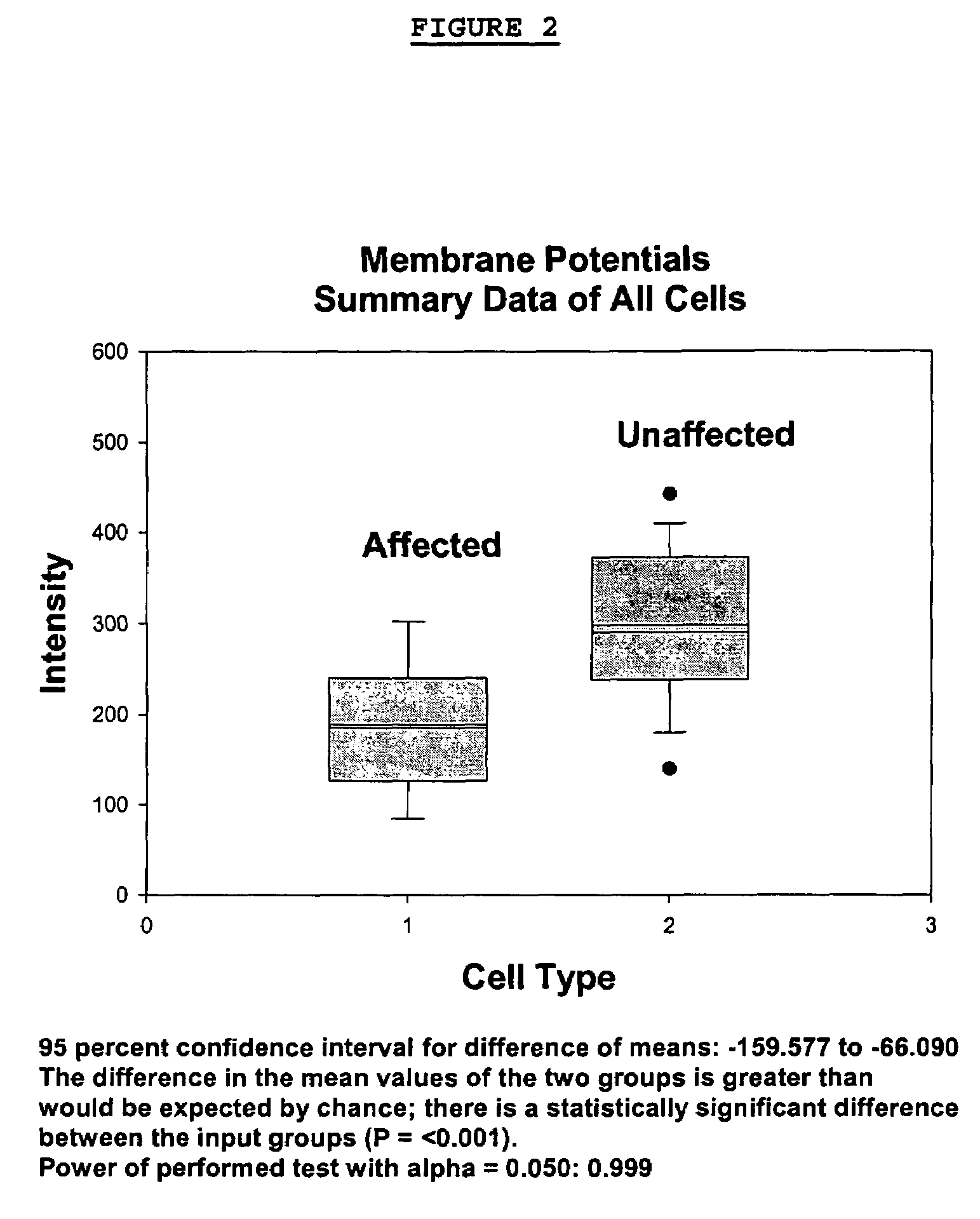 Methods for diagnosing a bipolar disorder and unipolar disorder