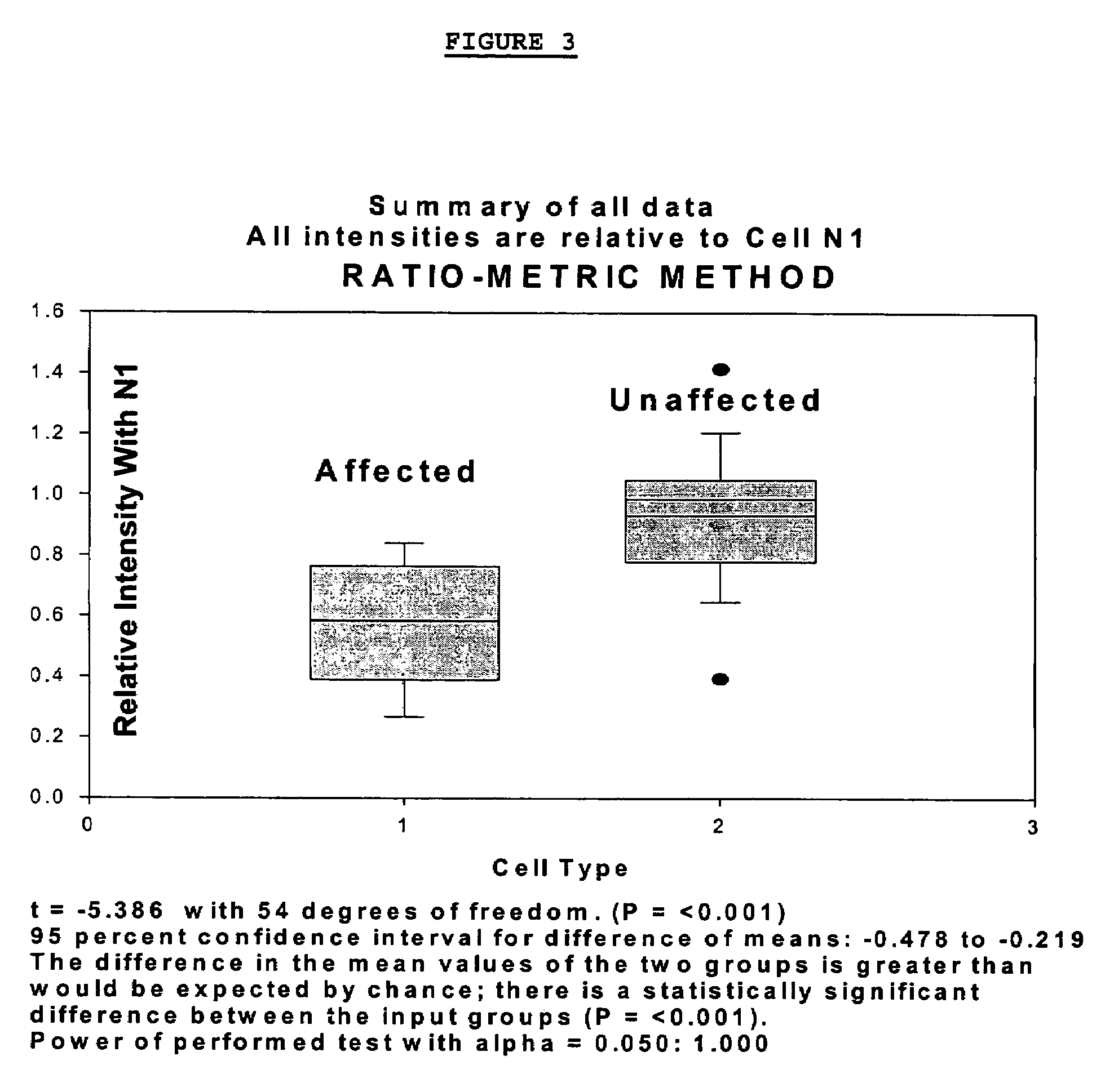 Methods for diagnosing a bipolar disorder and unipolar disorder