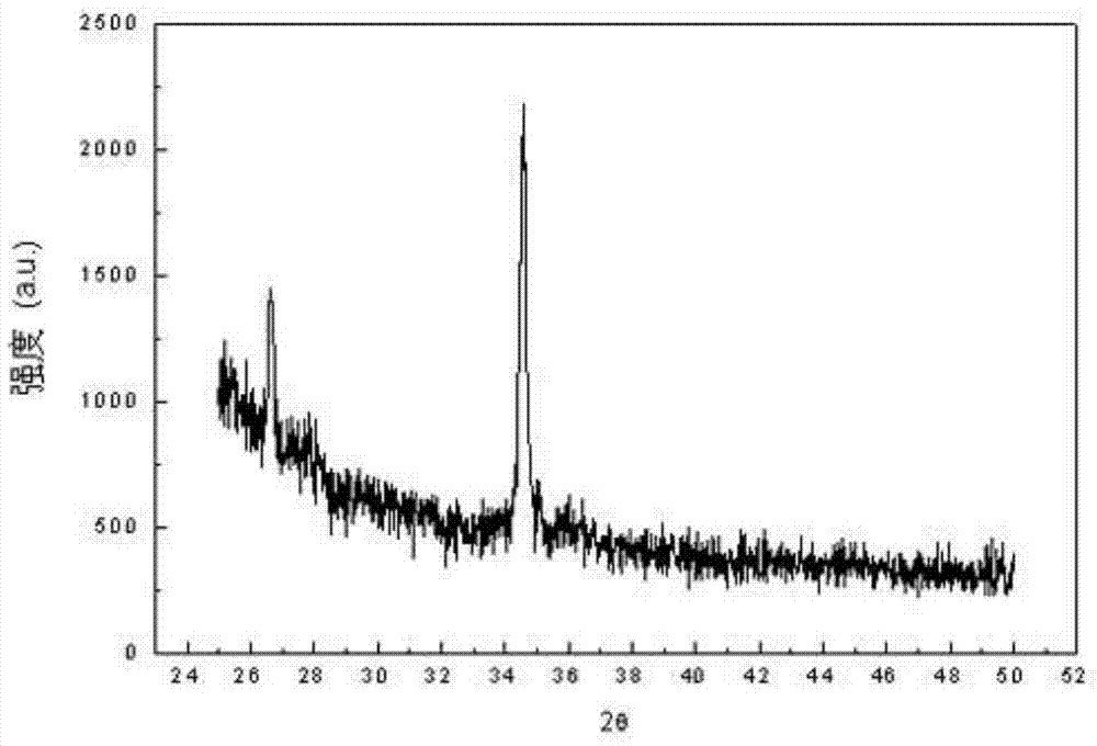 A method for preparing high concentration gradient azo single crystal conductive film by diffusion method