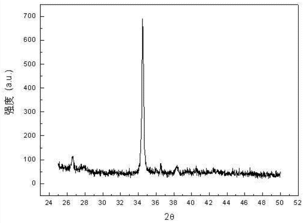 A method for preparing high concentration gradient azo single crystal conductive film by diffusion method