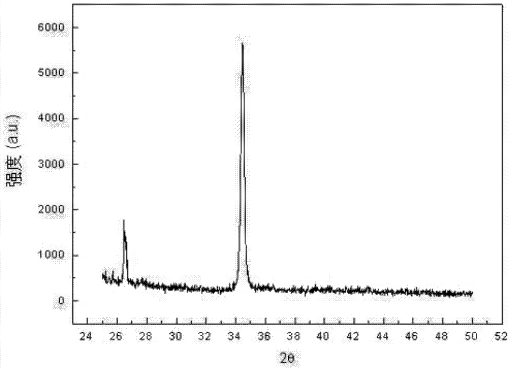 A method for preparing high concentration gradient azo single crystal conductive film by diffusion method