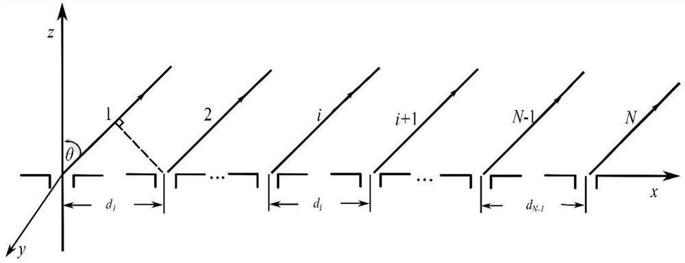 Rapid array antenna pattern synthesis method based on new optimization problem