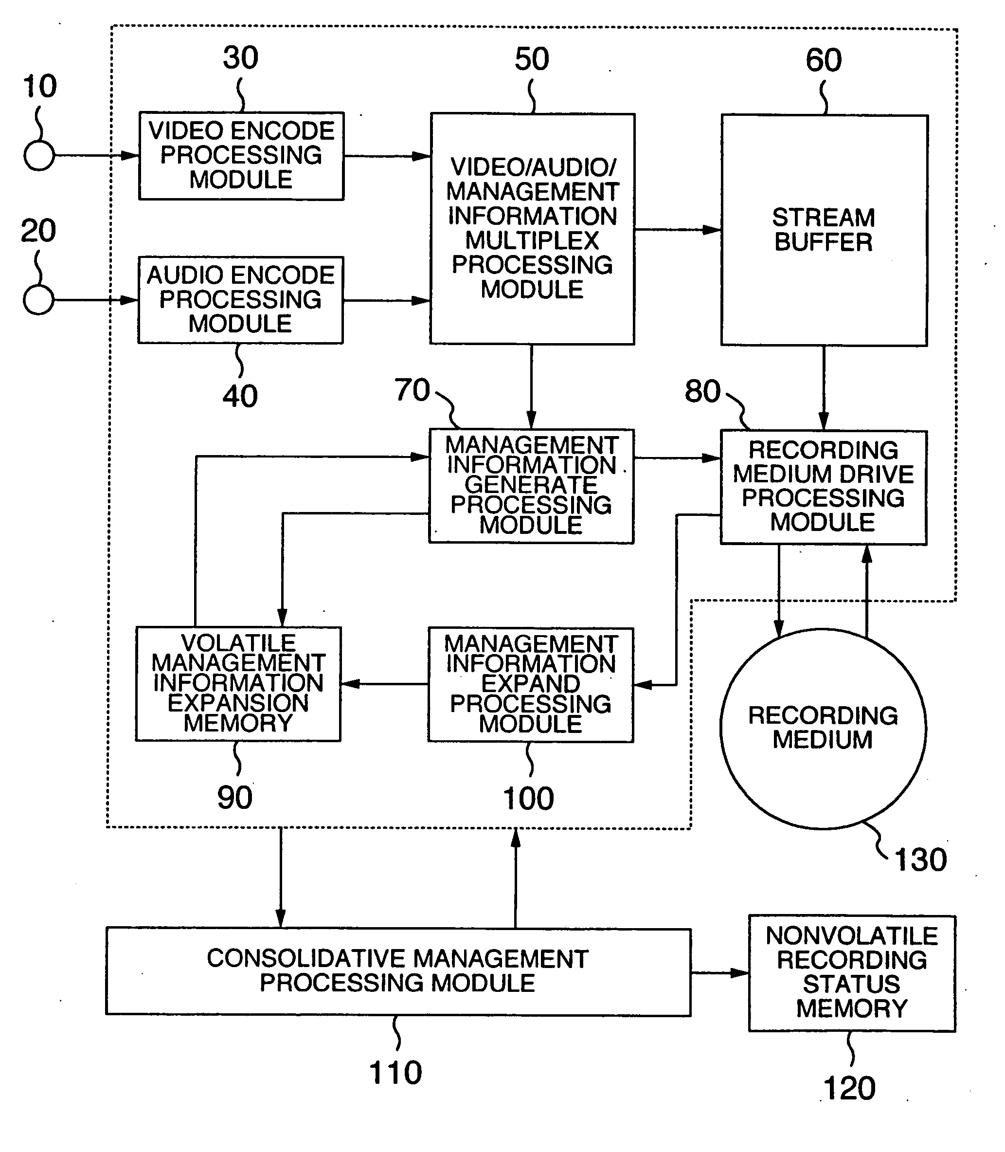 Apparatus and method for recording and reproducing information