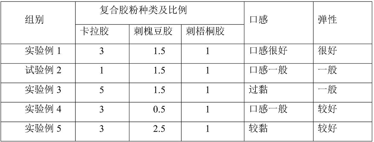 Health-care jelly prepared from cardoon and preparation method of health-care jelly