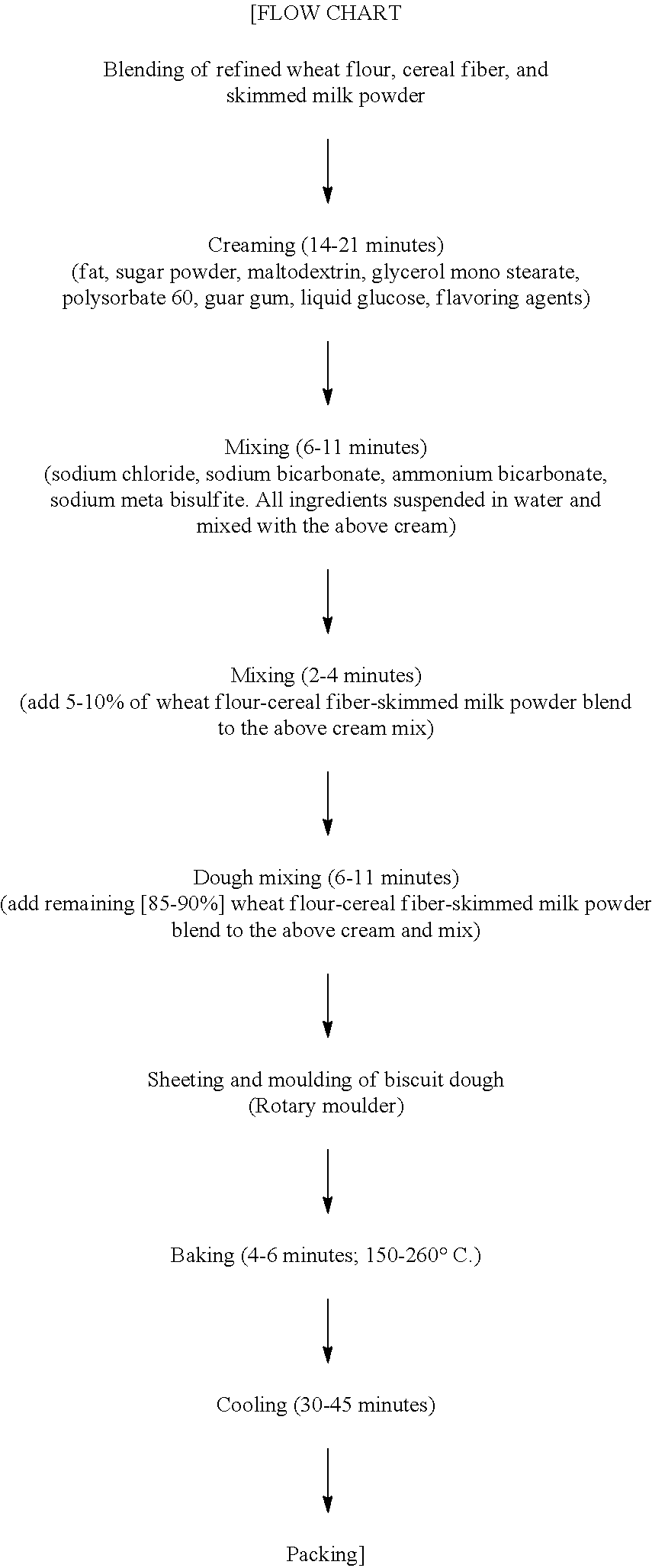 Low-fat-low-sugar soft dough biscuit and a process for preparation thereof