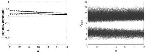 Bit plane image compression encryption algorithm based on hyperchaotic system and DNA coding