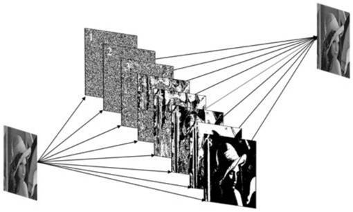 Bit plane image compression encryption algorithm based on hyperchaotic system and DNA coding