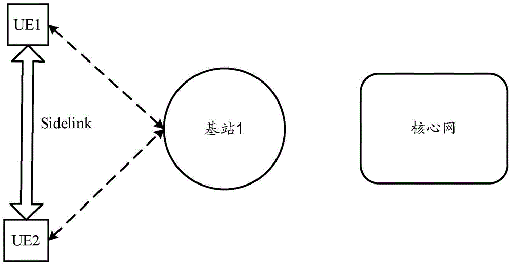 Resource pool configuration method and resource pool configuration equipment