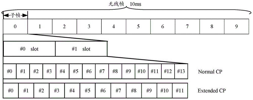 Resource pool configuration method and resource pool configuration equipment