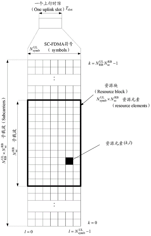 Resource pool configuration method and resource pool configuration equipment