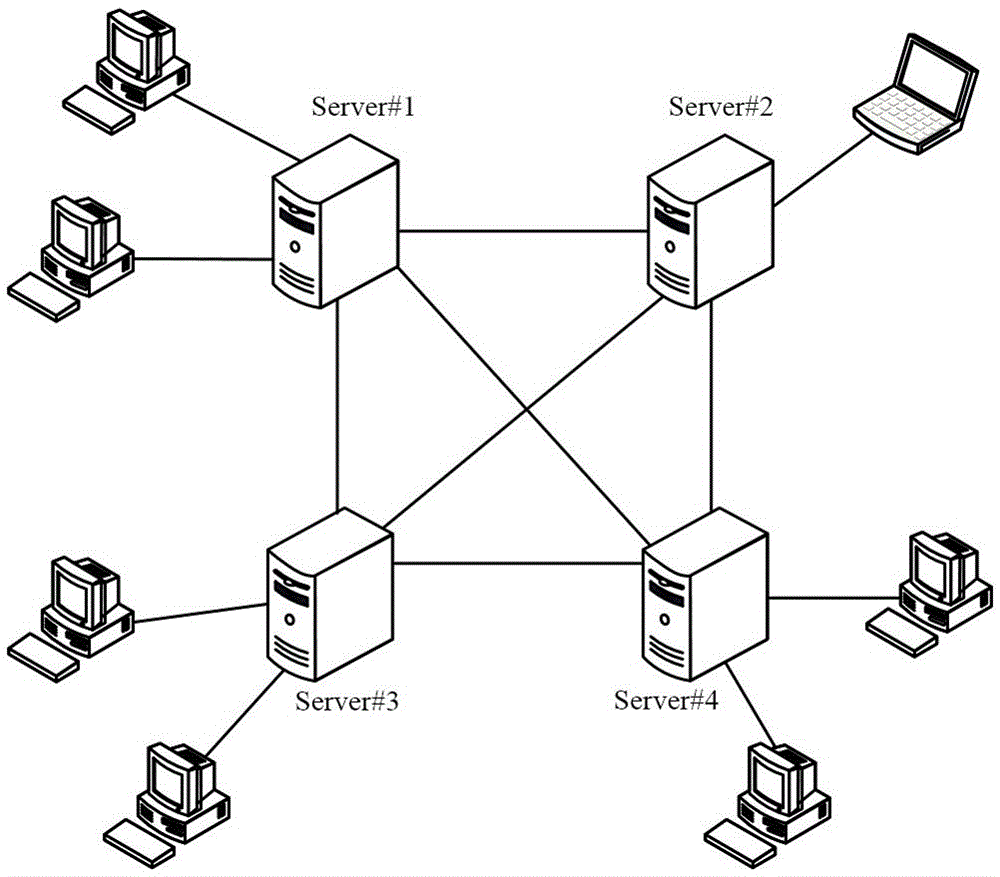 Dynamic matching method for maintaining connectivity in multiserver DVE (Distributed Virtual Environment) system