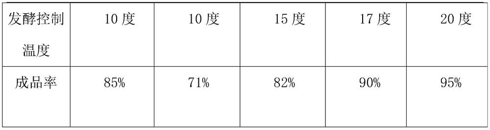 Animal feed yeast body protein and preparation method thereof