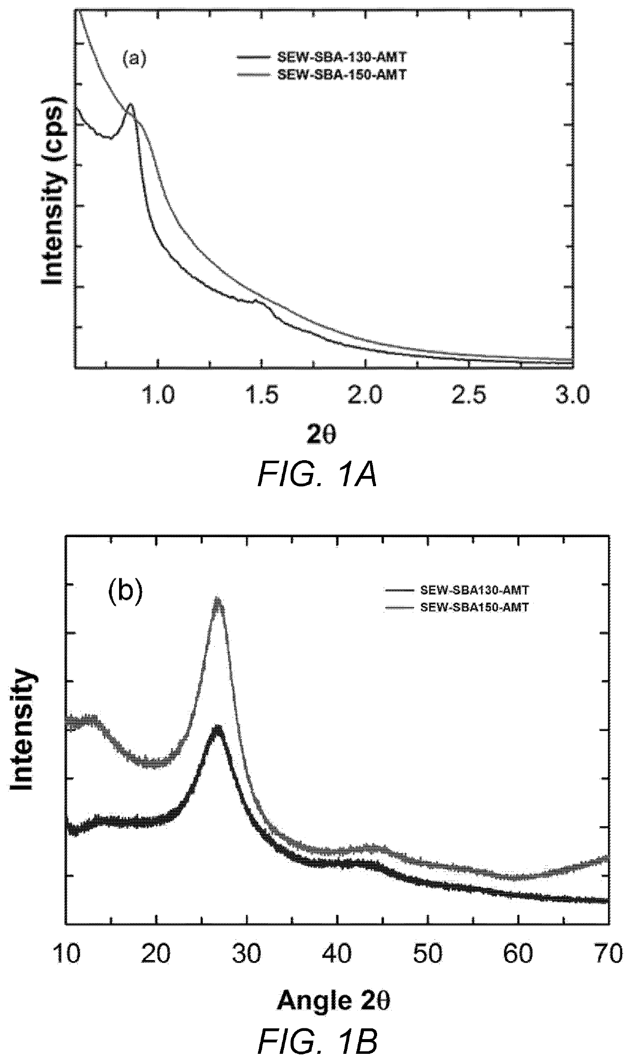 Synthesis of nitrogen rich 2d mesoporous carbon nitride with rod shaped morphology and tunable pore diameters