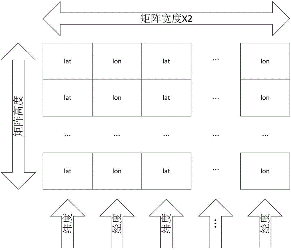 Aerial photography image and geographical data splicing method based on ORB feature matching