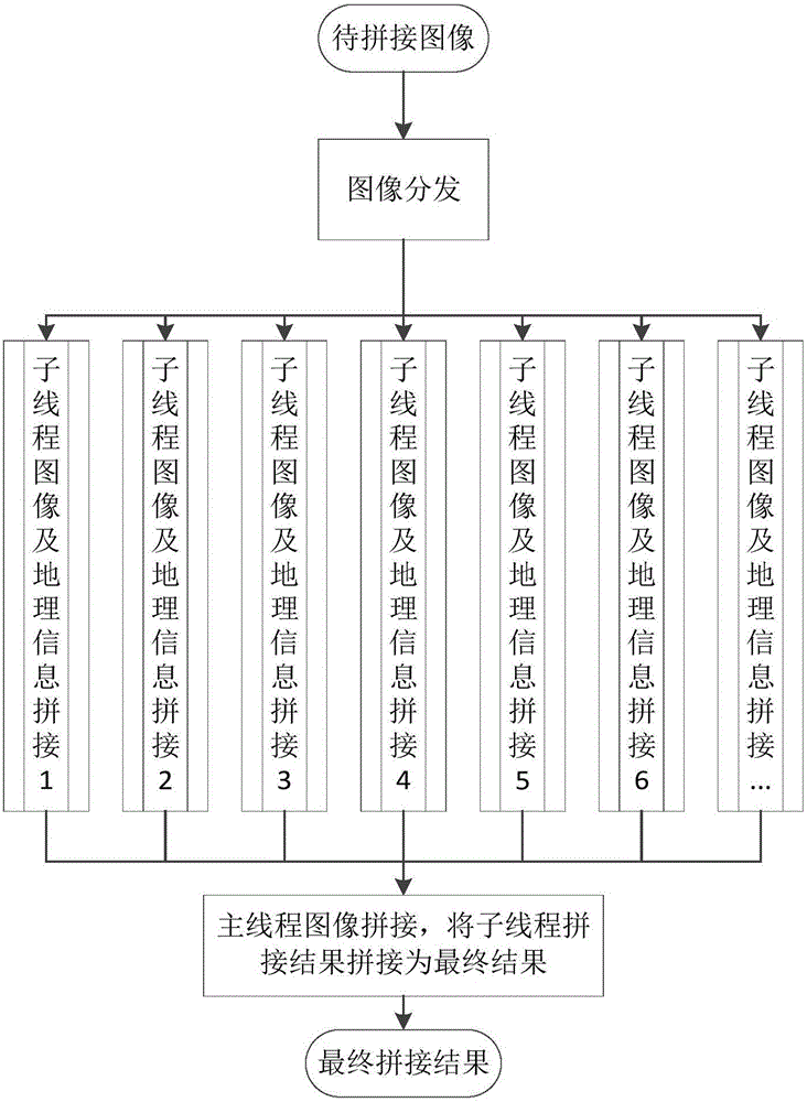 Aerial photography image and geographical data splicing method based on ORB feature matching