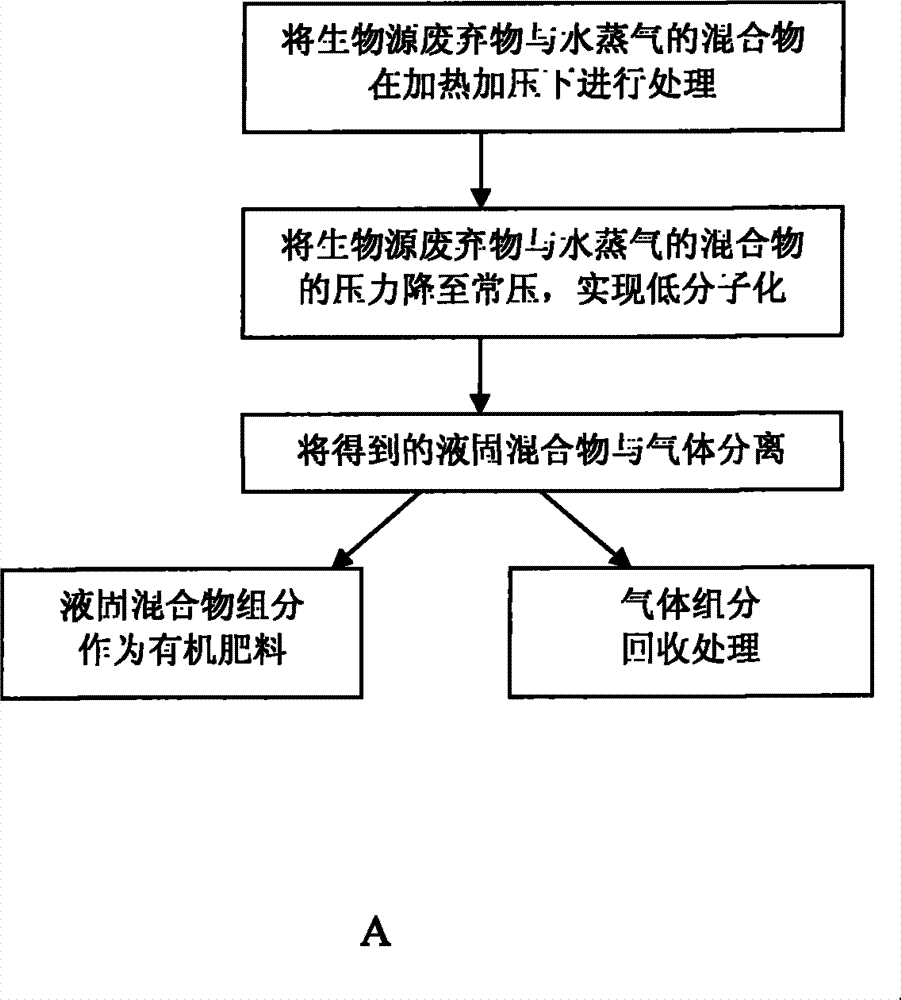 Bio-waste disposal method and apparatus