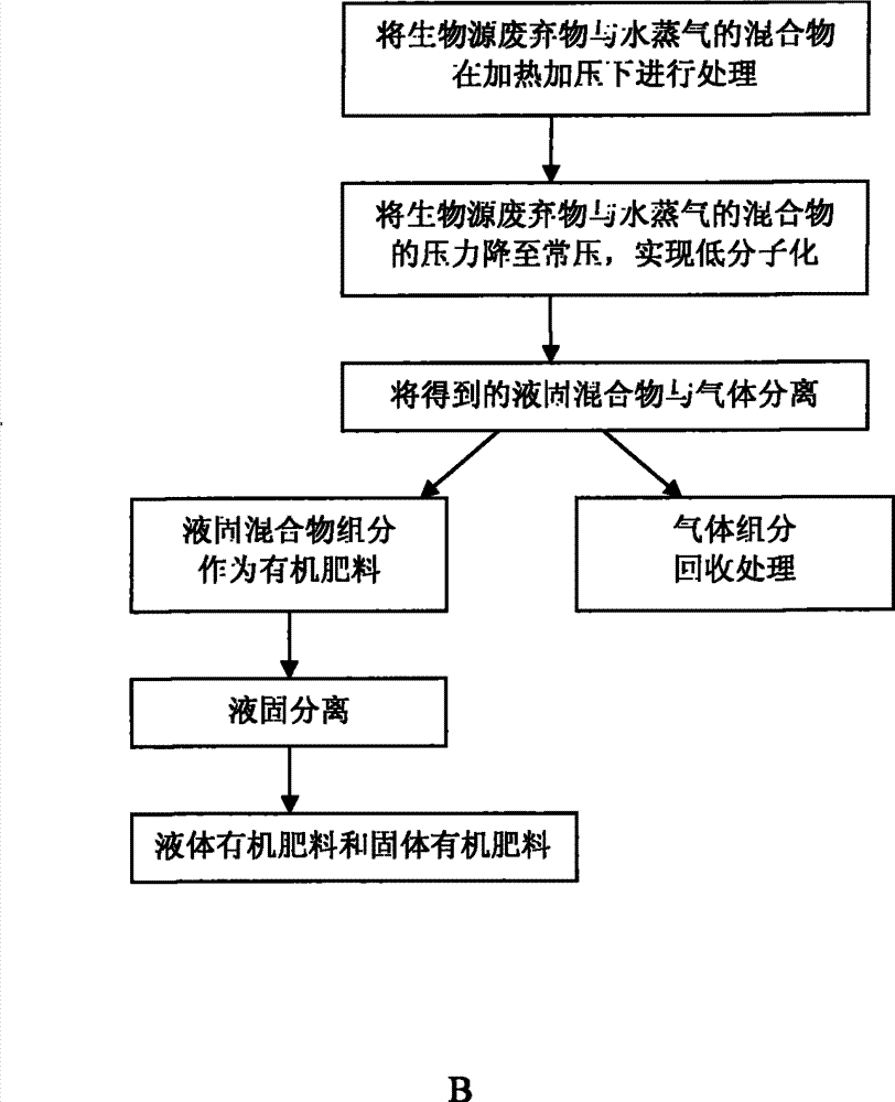 Bio-waste disposal method and apparatus